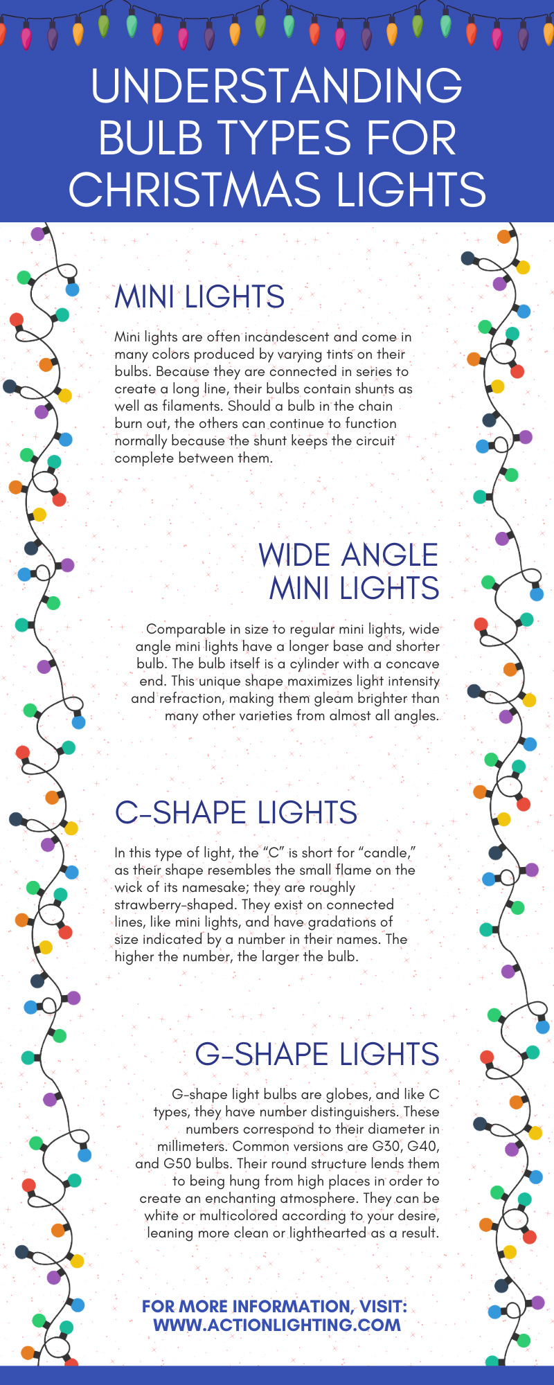 Understanding Bulb Types for Christmas Lights infographic